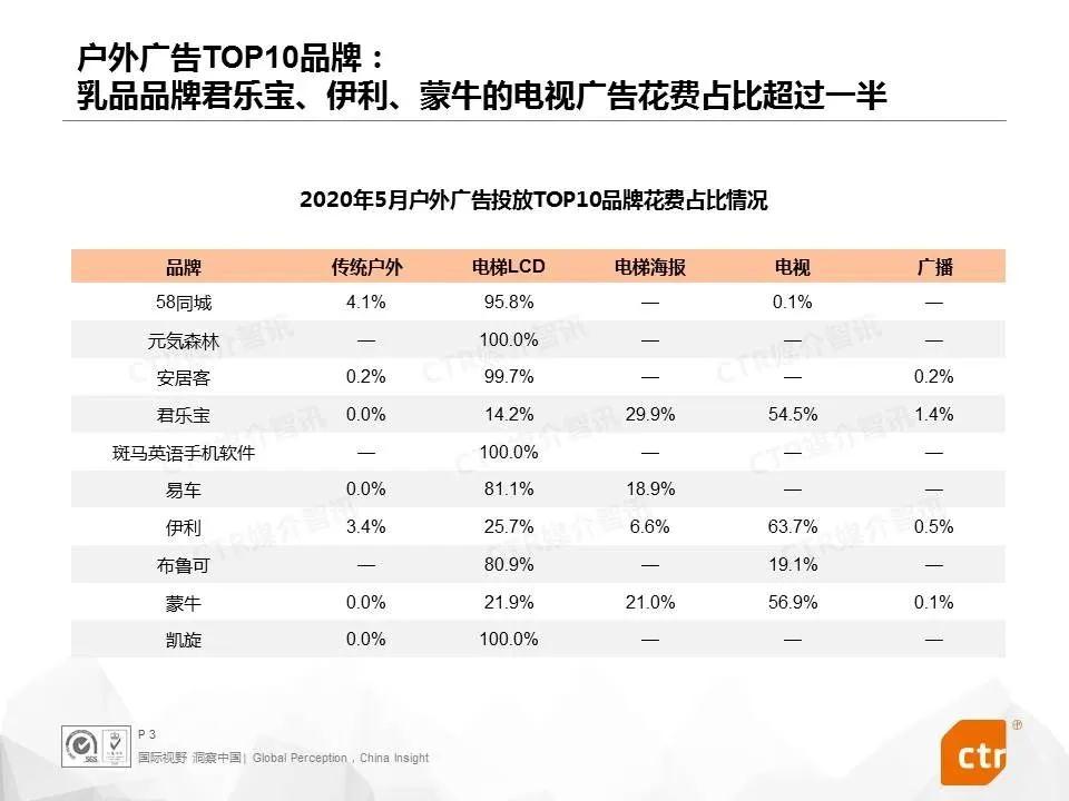 電梯廣告在朋友圈爆紅(hóng)揭露了(le)真相：戶外(wài)媒體有價值才有關注！(圖7)